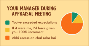 Every Appraisal Season Ever, Summed Up In Pie Charts Cos We All Belong To The ‘2%’